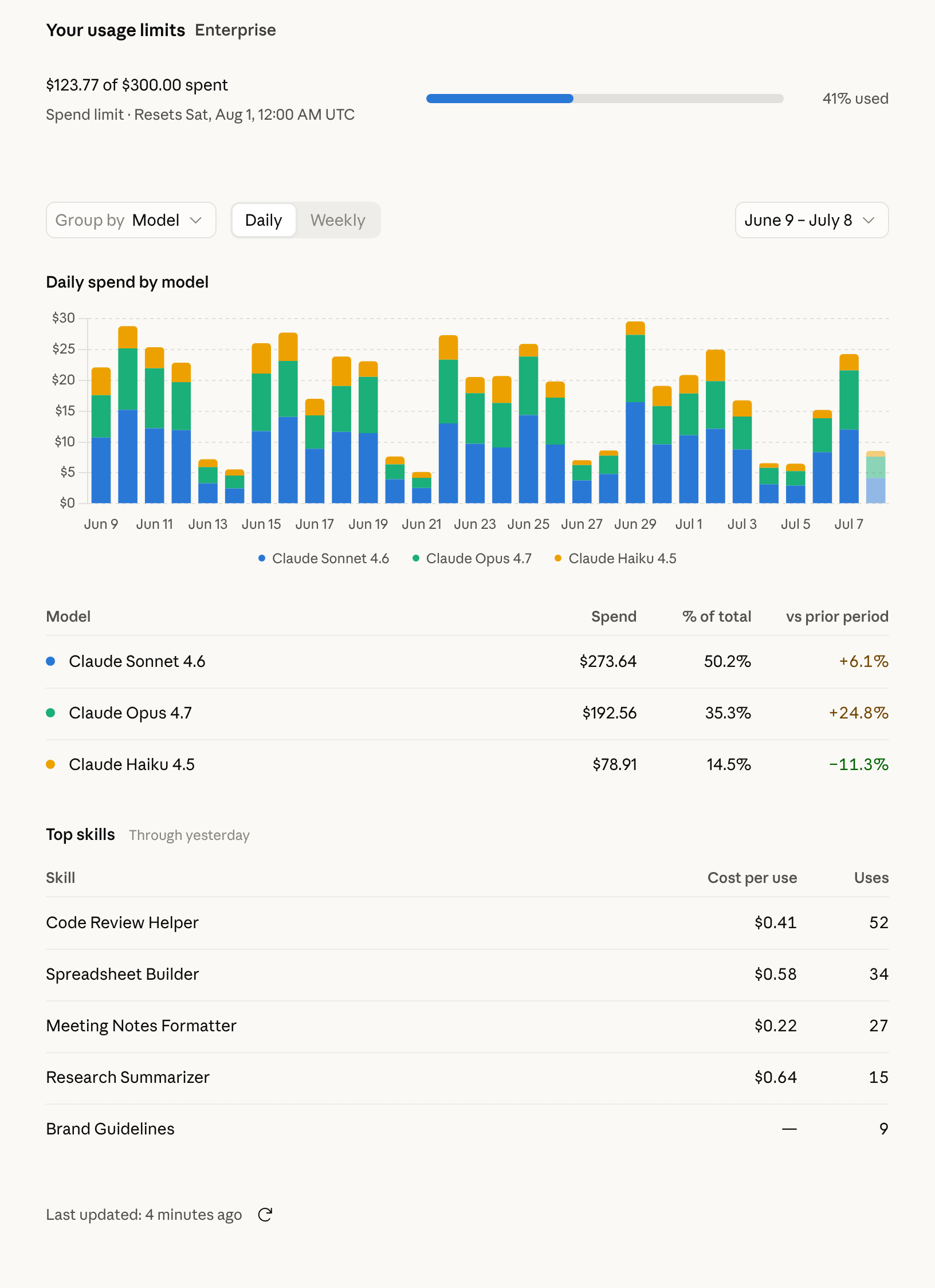 Screenshot — View usage analytics for Team and Enterprise plans / Overview (12)