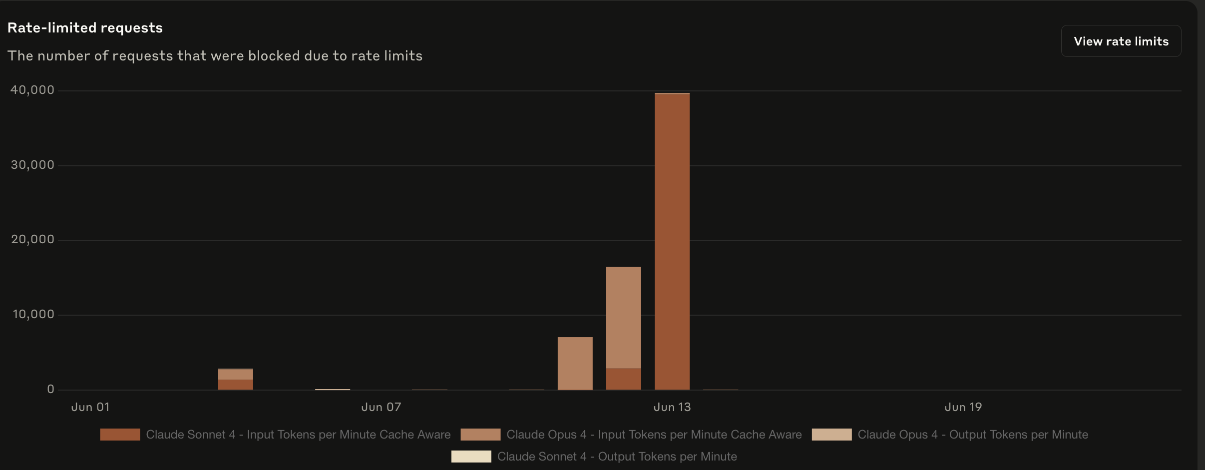 Screenshot — Cost and Usage Reporting in the Haijun Console / Accessing Cost and Usage Reports (3)