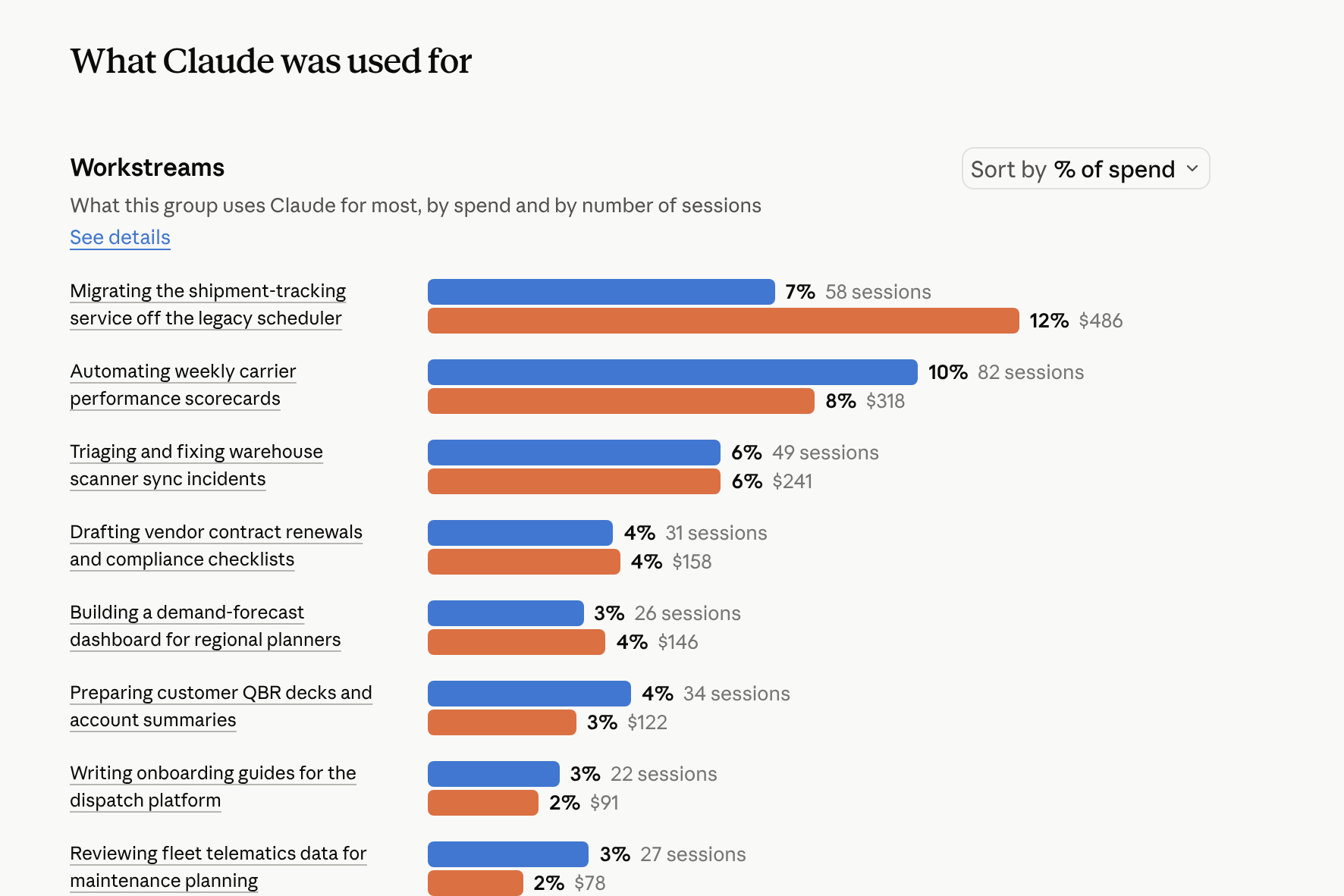 Screenshot — Get started with smart reports / How smart reports work