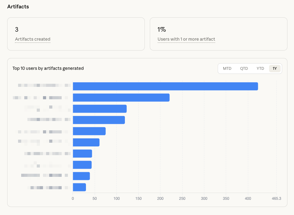 Screenshot — View usage analytics for Team and Enterprise plans / Overview (10)