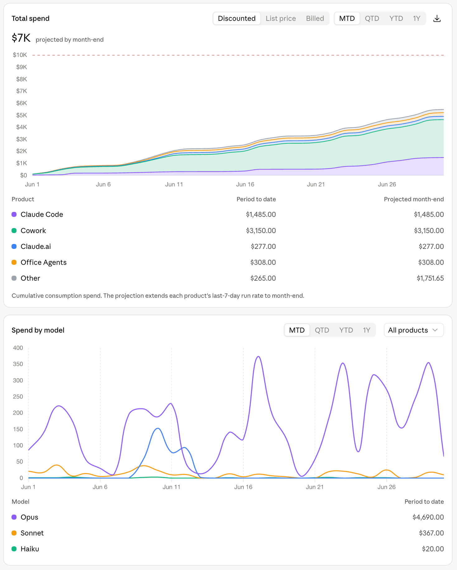 Screenshot — View usage analytics for Team and Enterprise plans / Overview (7)