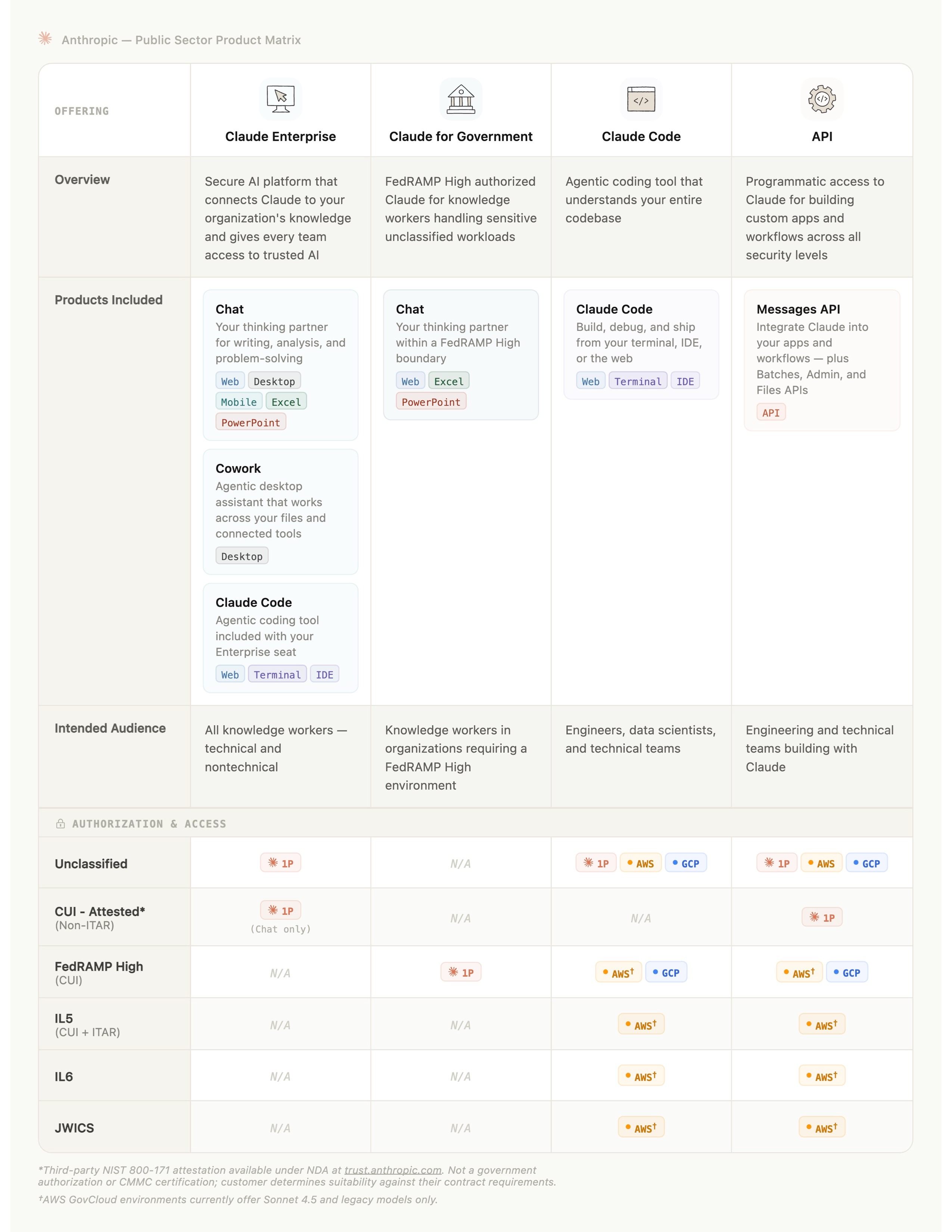 Screenshot — Public Sector FAQs / 1. Products and features