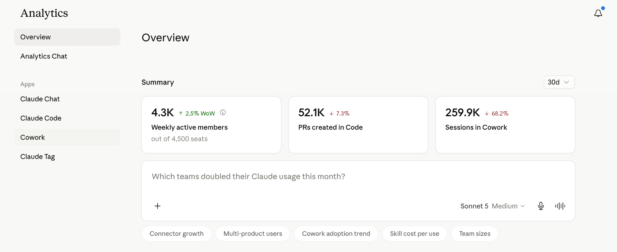 Screenshot — View usage analytics for Team and Enterprise plans / Overview