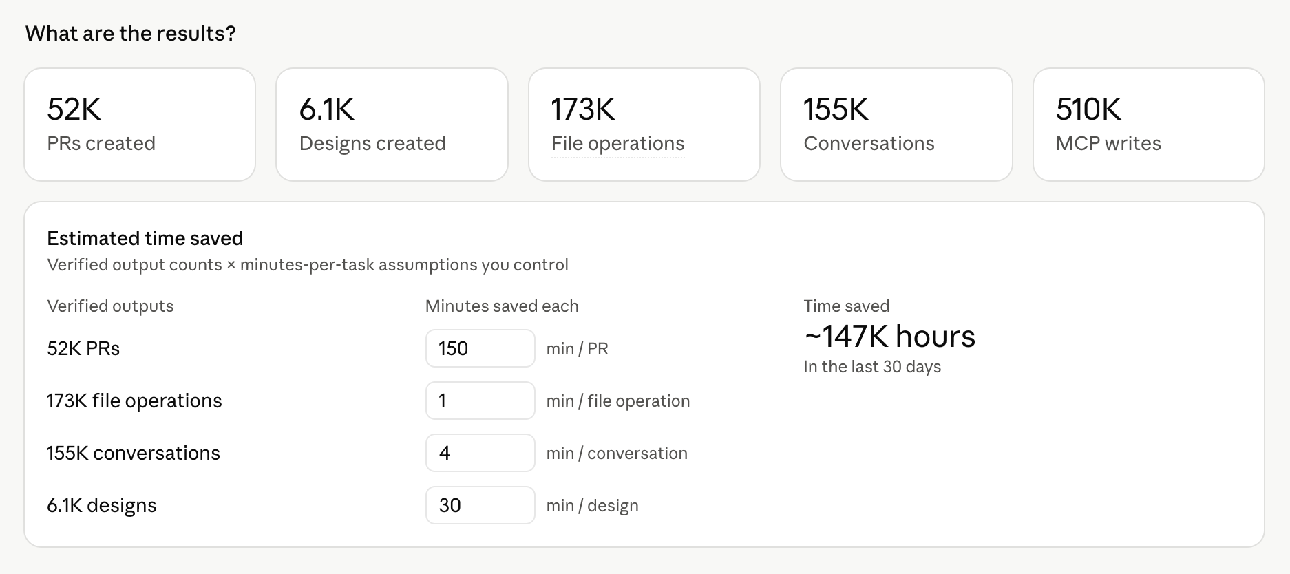 Screenshot — View usage analytics for Team and Enterprise plans / Overview (5)