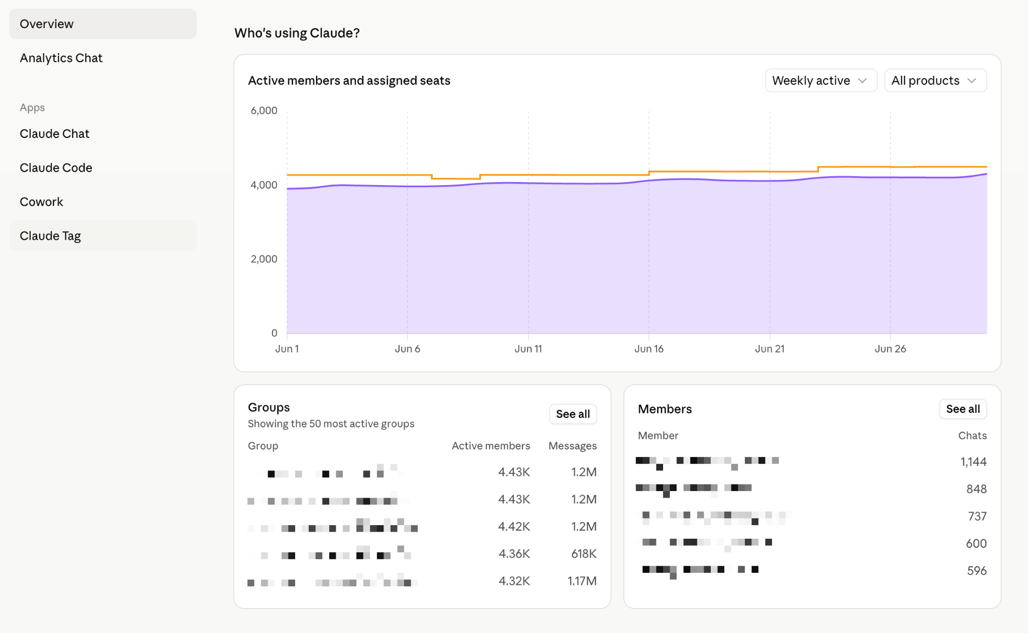 Screenshot — View usage analytics for Team and Enterprise plans / Overview (2)