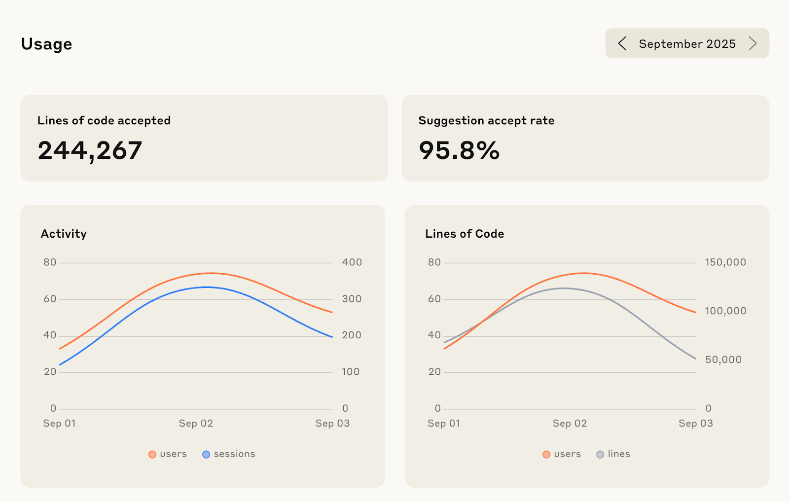 Screenshot — Haijun Code usage analytics / Access Haijun Code analytics