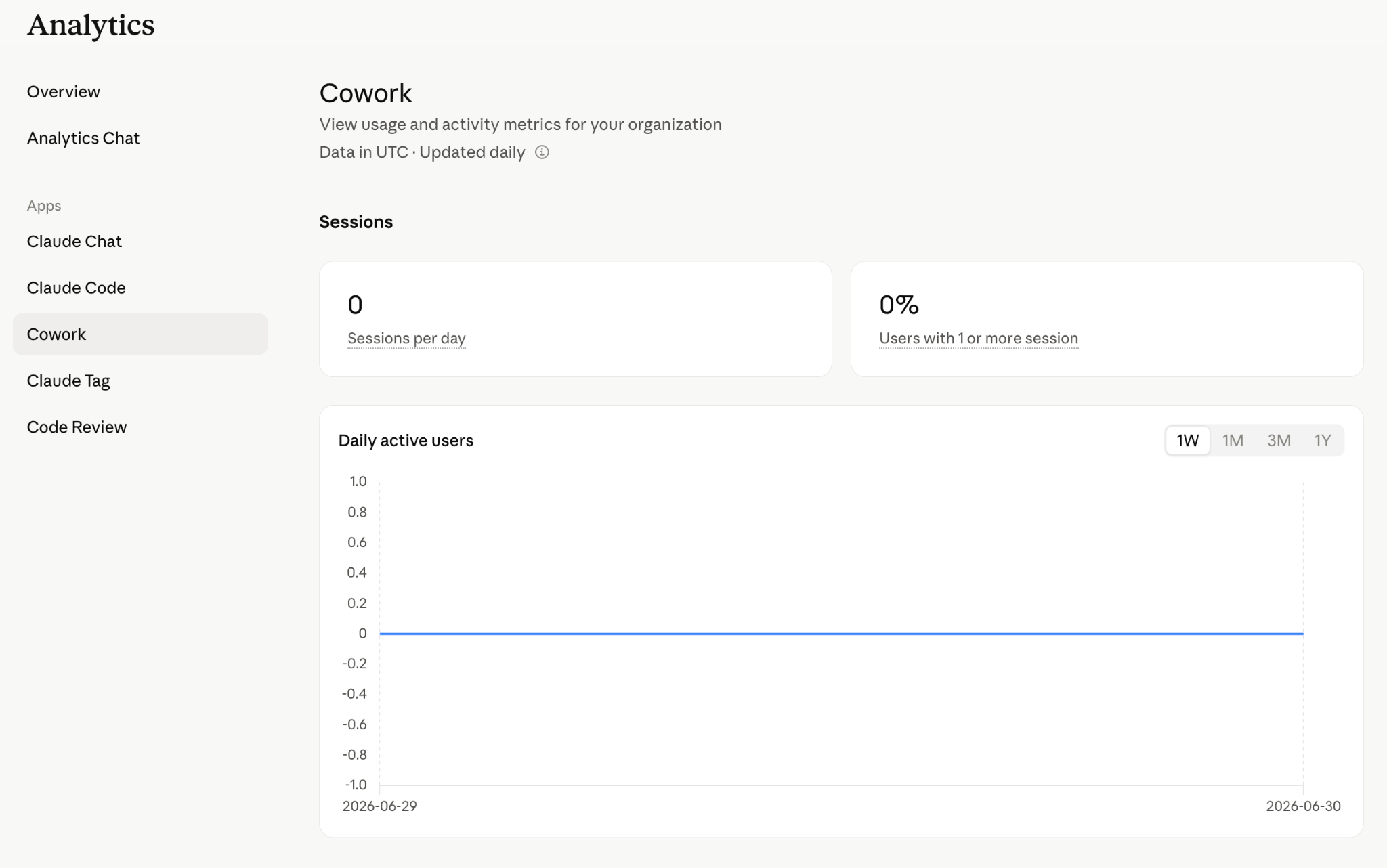 Screenshot — View usage analytics for Team and Enterprise plans / Overview (11)