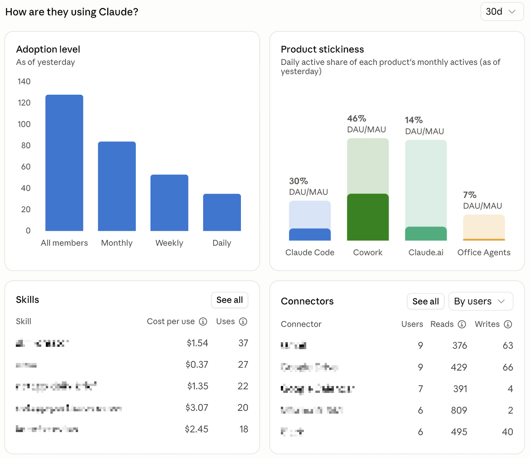 Screenshot — View usage analytics for Team and Enterprise plans / Overview (3)